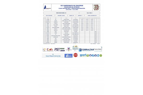 Resultados 4ª Prueba Campeonato Interclubs del Estrecho | Interclubs del Estrecho